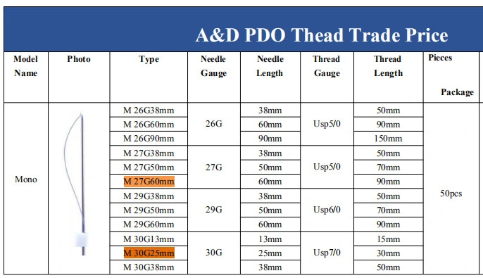 New Molding Cog Lifting Threads Pdo Wires