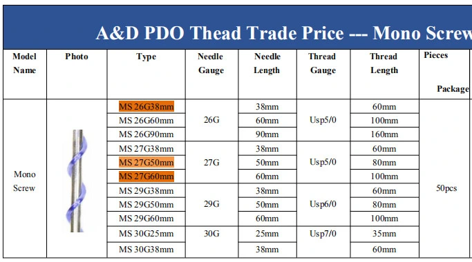 New Molding Cog Lifting Threads Pdo Wires