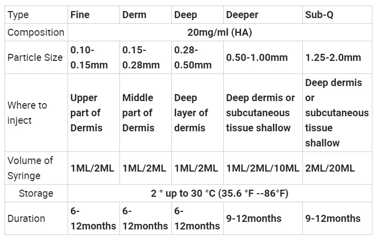 Singfiller Cross-Linked Injectable Hyaluronic Acid Skin Care Dermal Filler for Face Sharpe