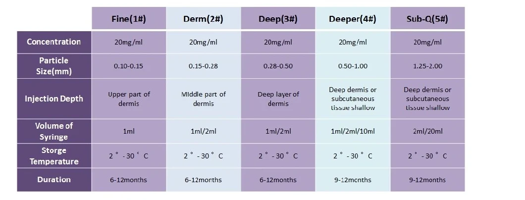 Singfiller Sodium Hyaluronate Dermal Filler Injection for Lip, Cheek, Breast, Buttock