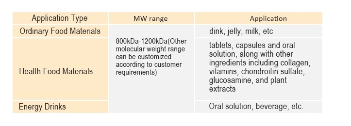 High Quality Food Grade Hyaluronic Acid Powder Manufactures