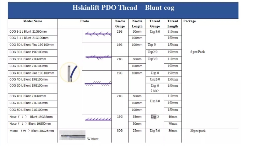 Medical Absorbable Pdo Thread Lift Korea, Pdo Cog Thread Lift Blunt L Type