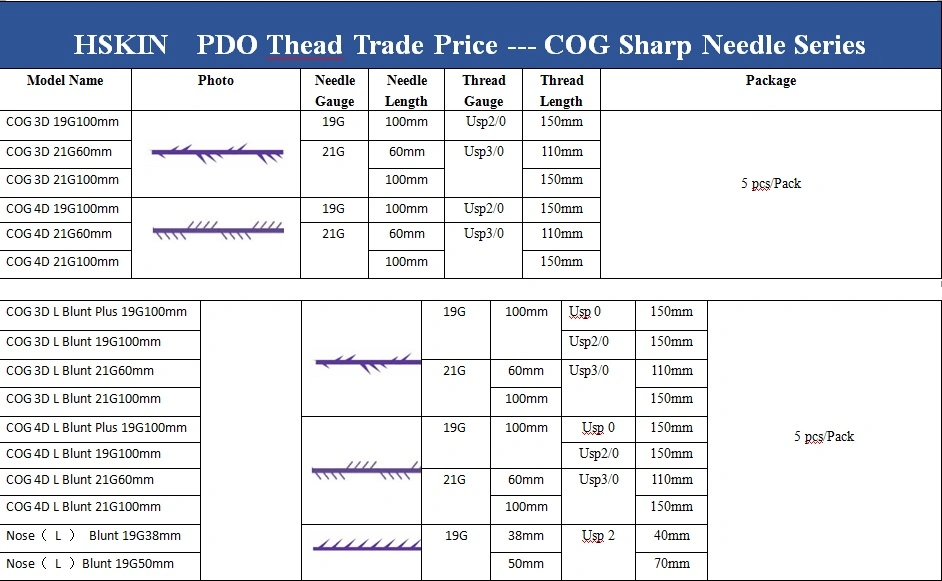 Thread Lifting Pdo Cog All Types of Pdo Thread Lift Cog Threads Pdo 3D 4D Cog Thread Lift