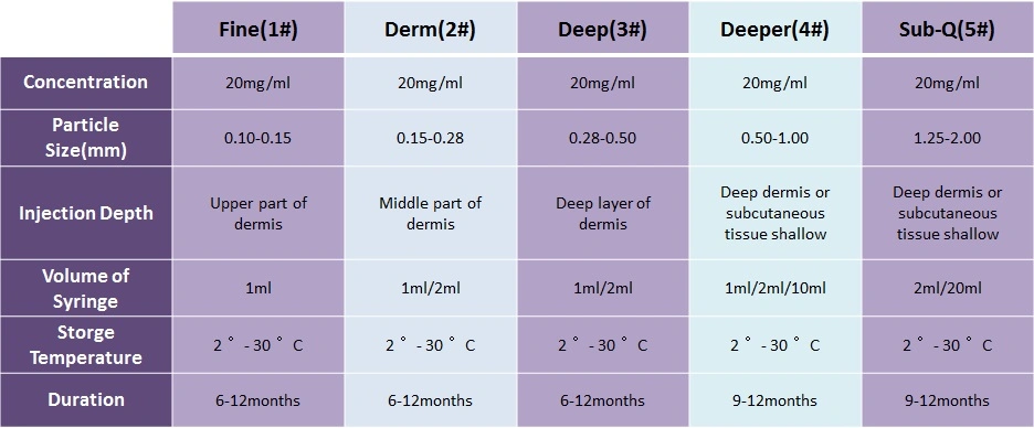 CE Approved Dermal Filler Injection for Skin Care, Beauty Products