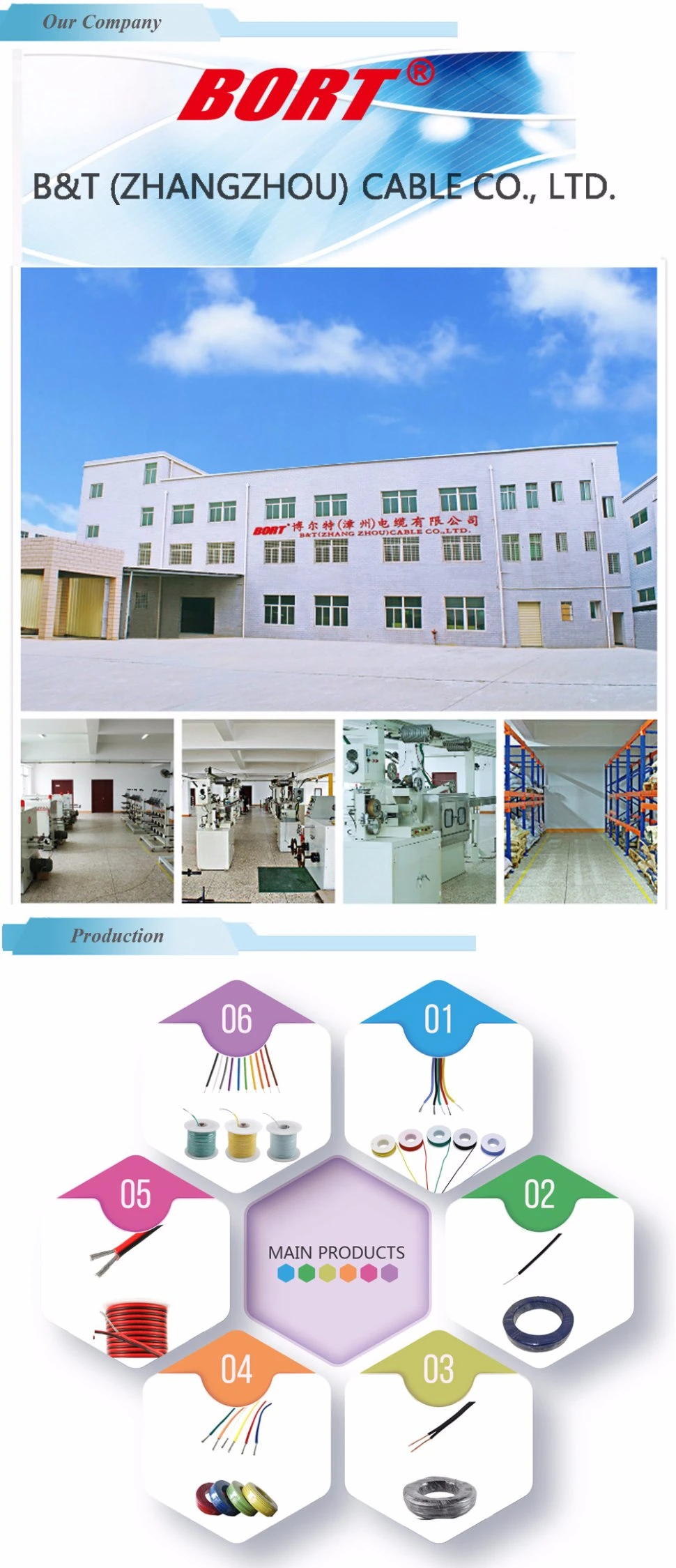 UL1430 24 AWG 105 Degree Xlpvc Electrical Assembly Line