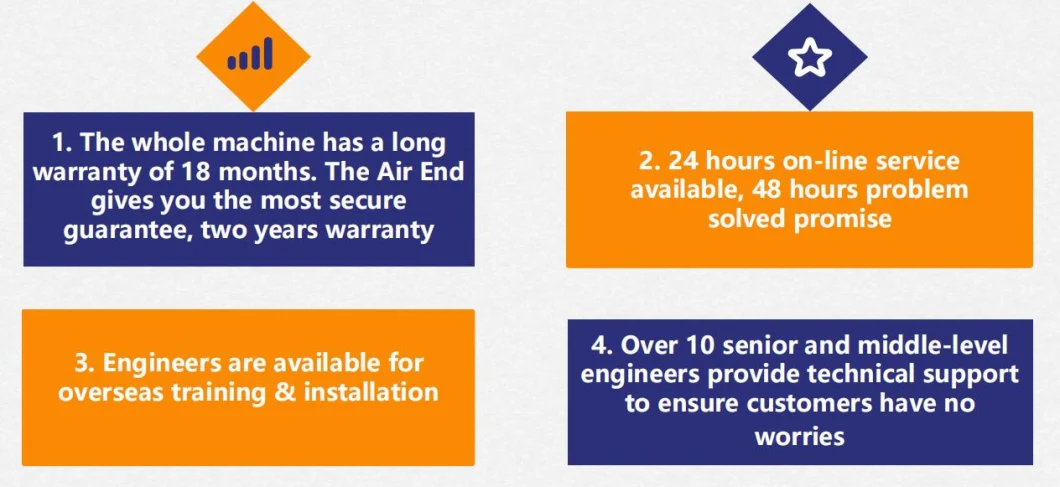Professional Combined Air Dryer/ Storage Tank/ Line Filter/ Air Compressor// All in One Air Compressor