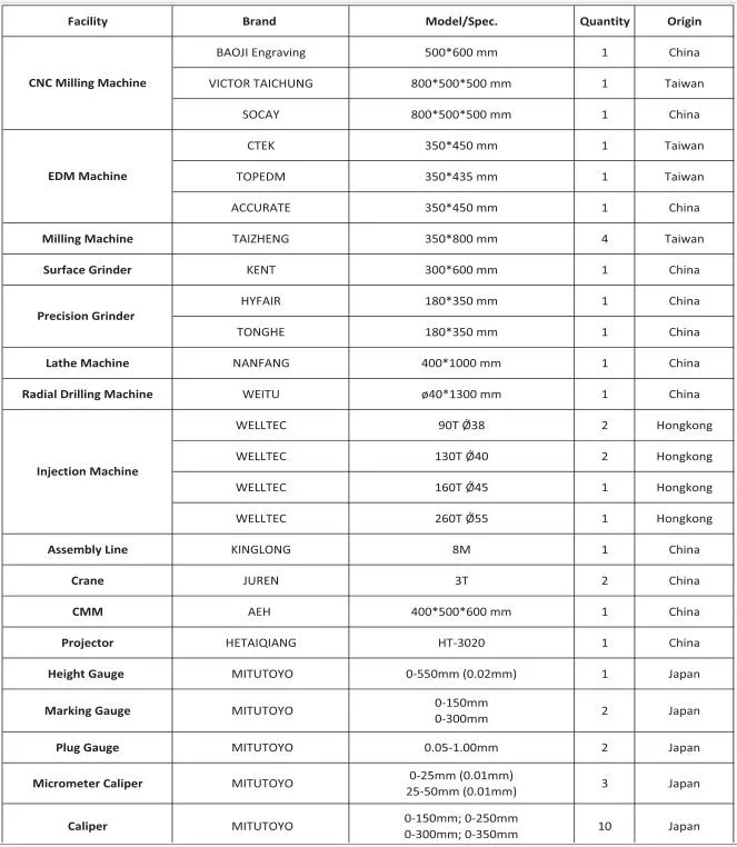 Punching Mold, Punching Die, Stamping Mold, Metal Mold, Mold Maker in China