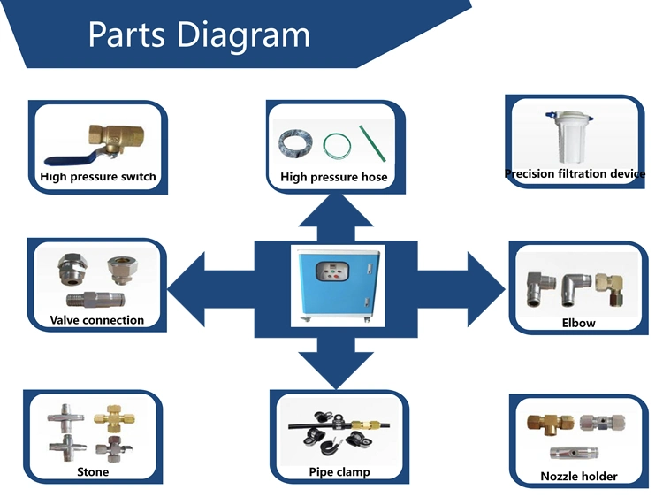System Misting Water Mist Nozzle Taiwan Natural Fog High Pressure Cooling System Water Spray Fog Misting Nozzle