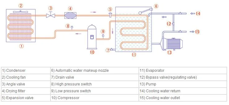 25HP/20rt Injection Molding Mold Temperature Controller Industrial Water Chiller