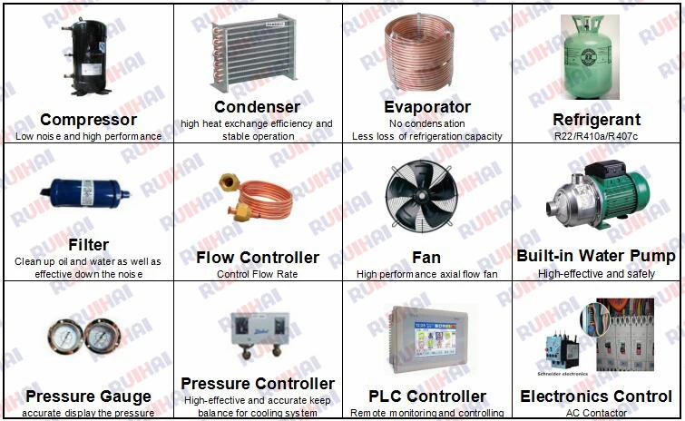 25HP/20rt Injection Molding Mold Temperature Controller Industrial Water Chiller