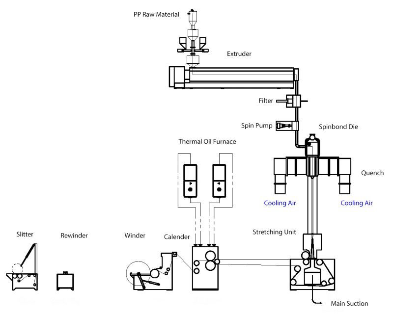 PP Spunbond Nonwoven Fabric Yarn Winding Machine