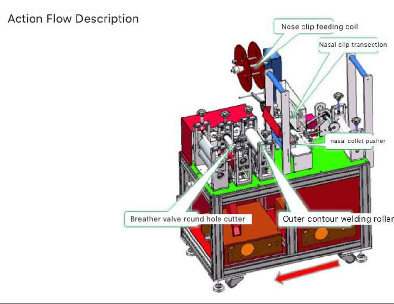 Full Auto 5ply KN95 Face Mask Making Machine