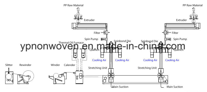 Stenter Machine Shima Seiki Used Circular Knitting Nonwoven Machine