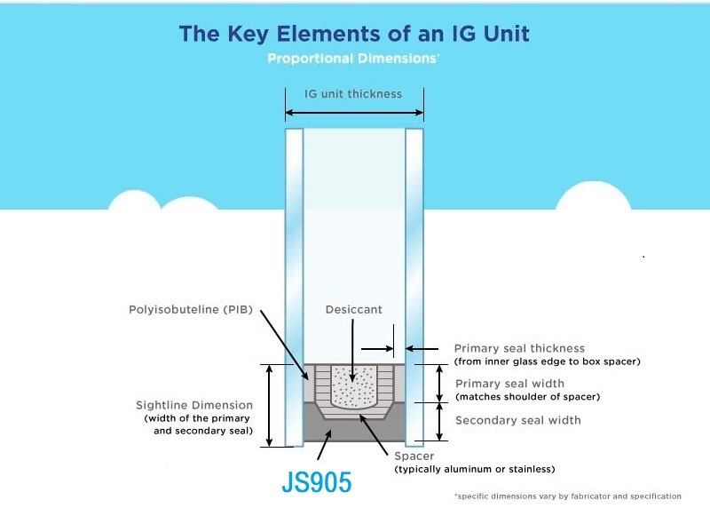 Two-Part Polysulfide Sealant for Secondary Sealing of Insulating Glass Units