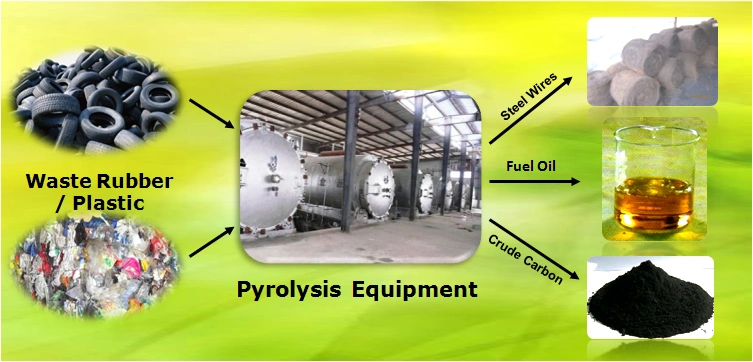 Oil Scrap Tire Recycling Waste Rubber Pyrolysis Machine