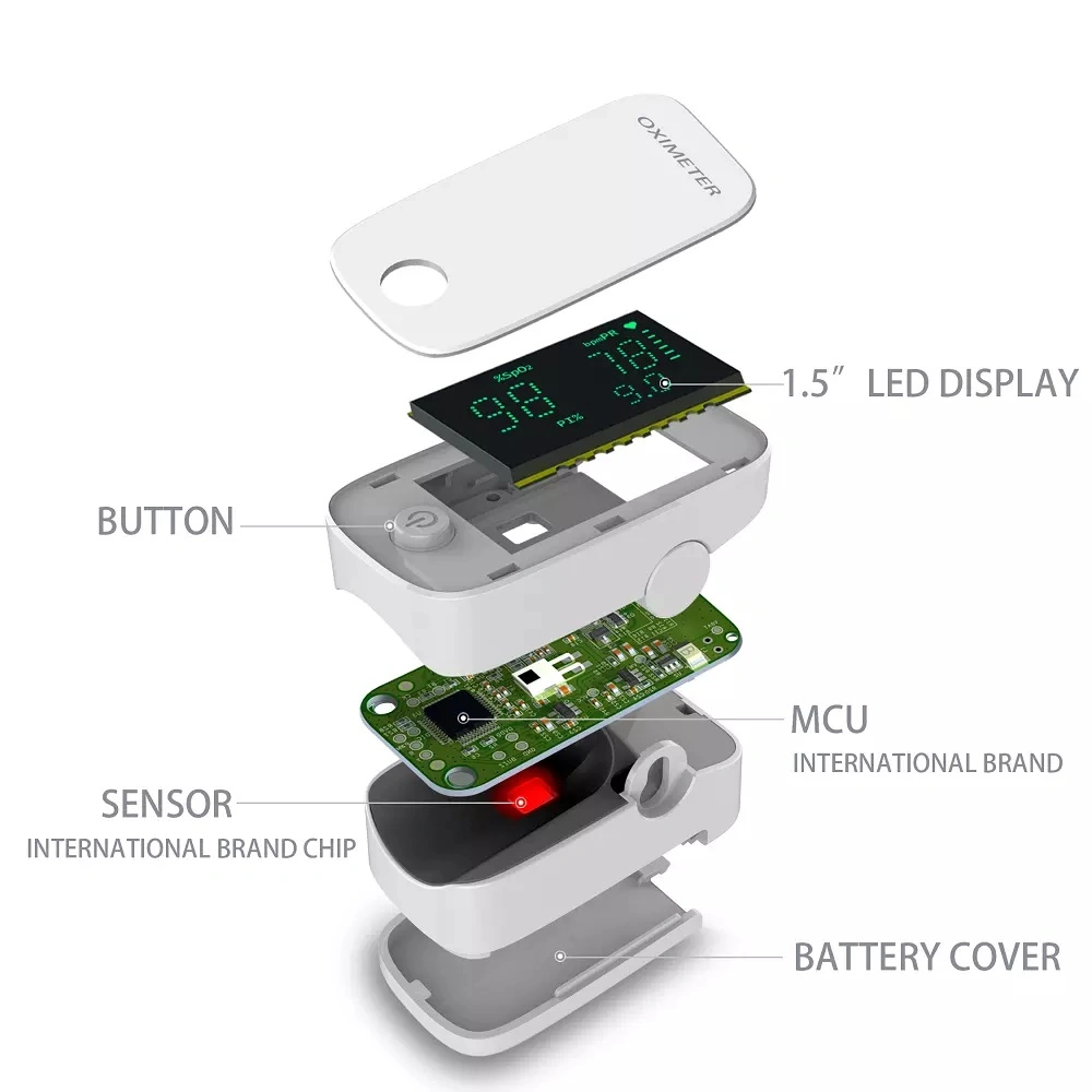 Wrist Finger Plus Oximeter Portable Oxygen Meter