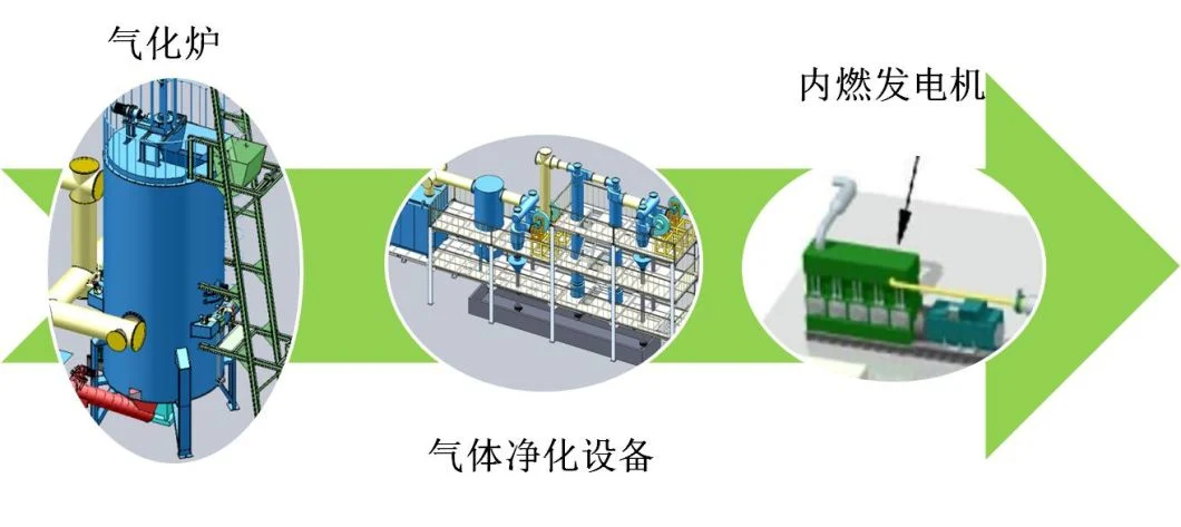 No Noise Environmental Friendly Waste Gasification Power Generation Gasifier Plant