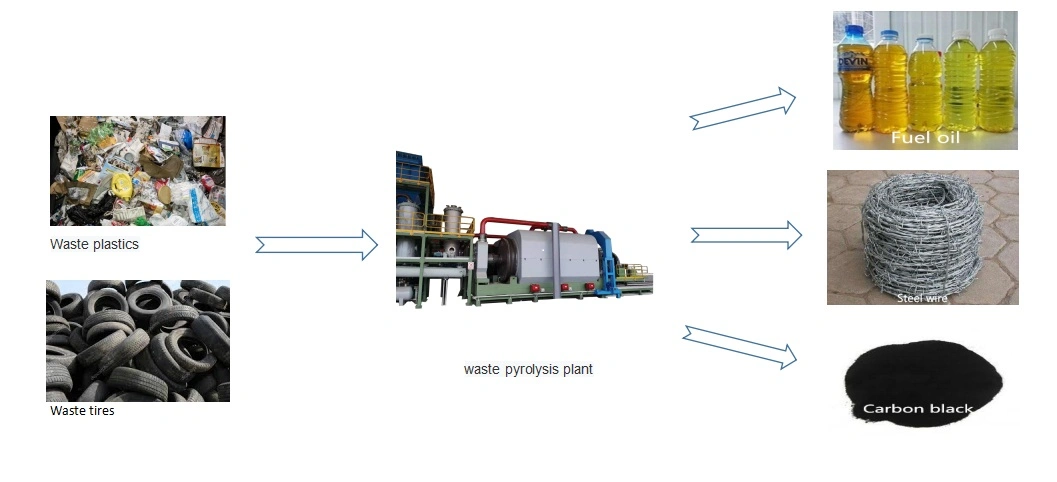 Advanced Machinery Waste Tyre Recycling Machine 60t Continuous Pyrolysis Plant