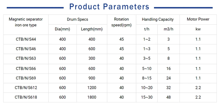 High Capacity Ilmenite Ore Permanent Drum Wet Magnetic Separator Wet Dry Processing Separator