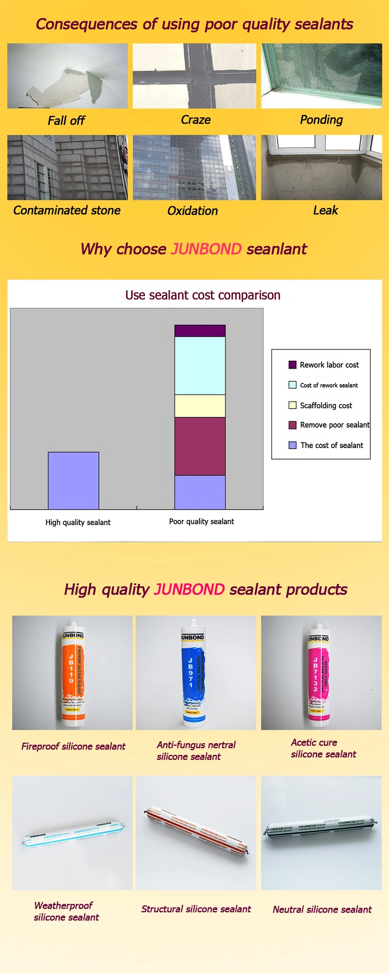 OEM Factory Wholesale Dry Quickly Joint Sealing Weatherproof Silicone Sealant