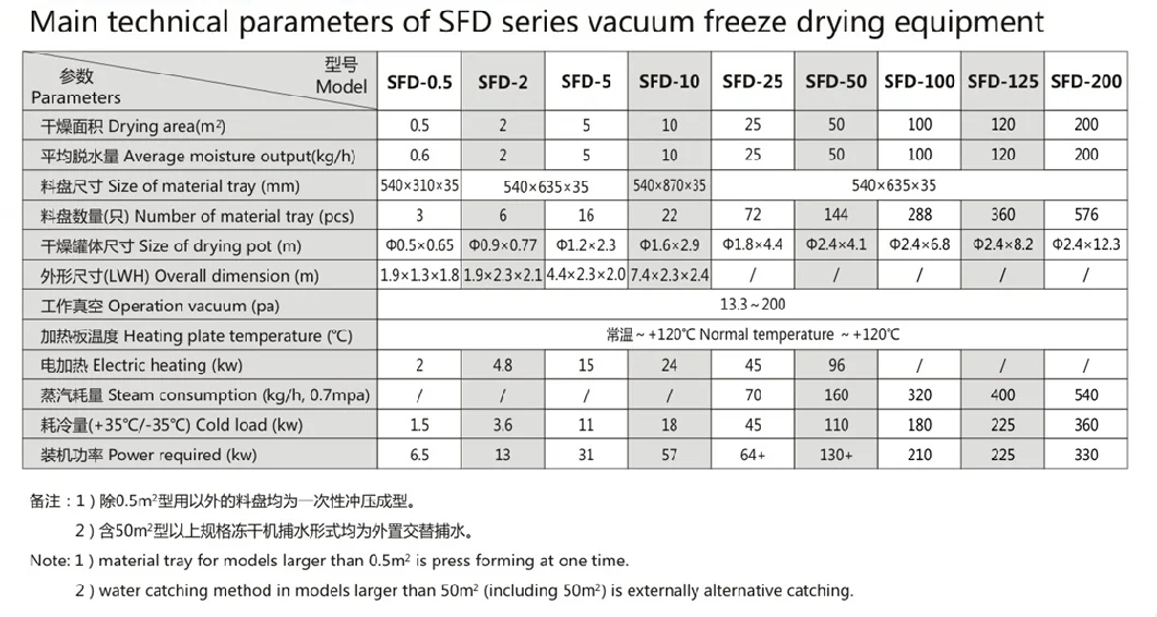 High Quality Graphene Vacuum Freeze Dryer Lyophilizer Machine