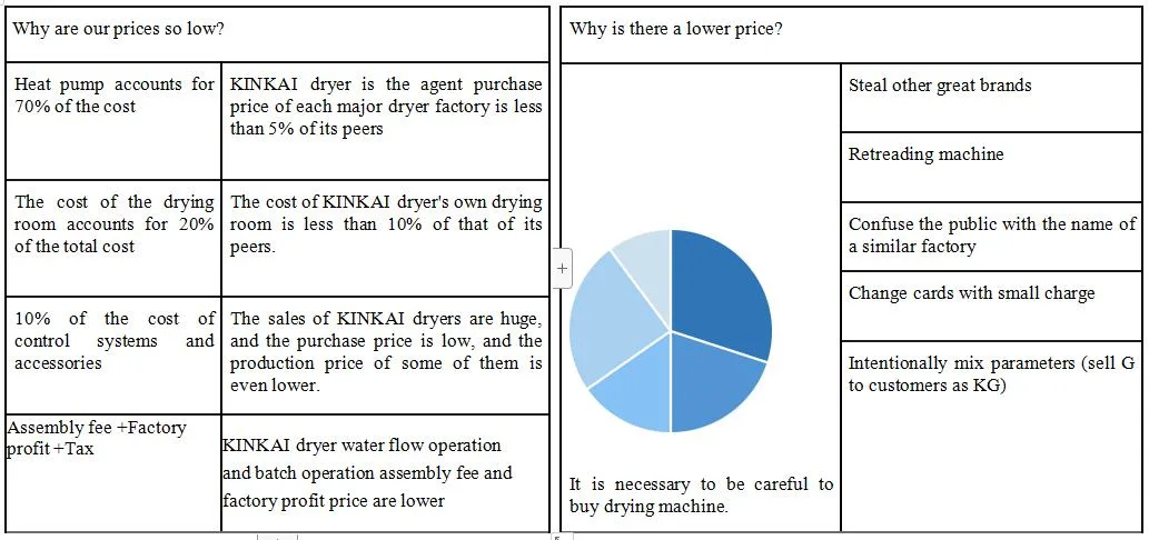 Kinkai Wood Dehydrator Oven Heat Pump for Dryer Wood Drying Machine