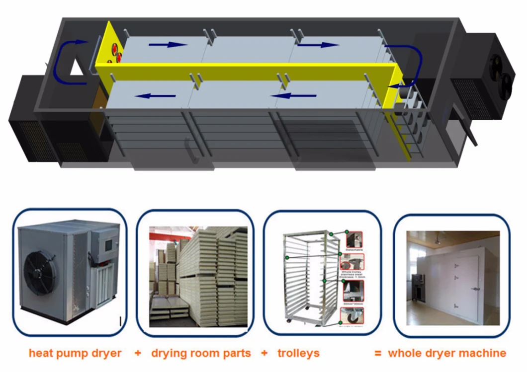 Wood Dryer Machine/Timber Drying Machine/ Wood Dewatering Machine