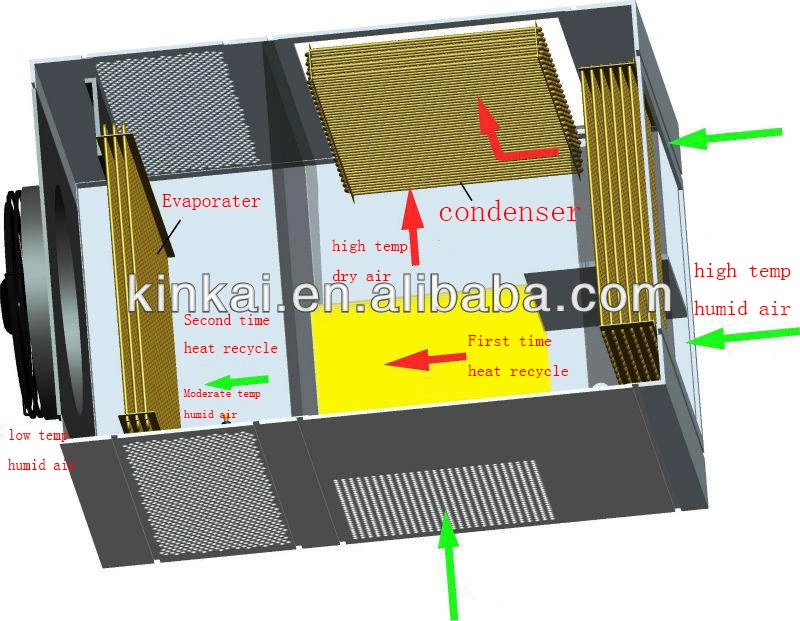 Kinkai Tea Drying Machine Wood Dryer Fruit Drying Equipment