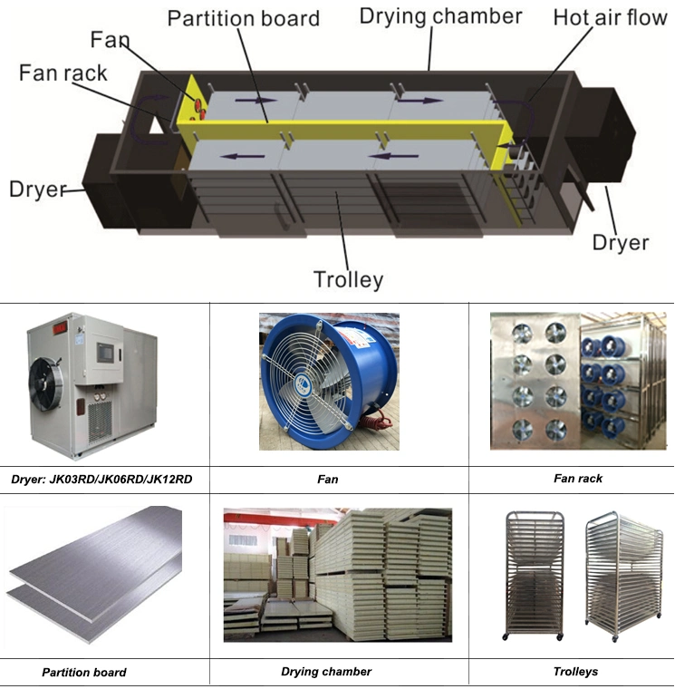 Industrial Drying Machine for Big Capacity Drying Fresh Fruit Vegetable