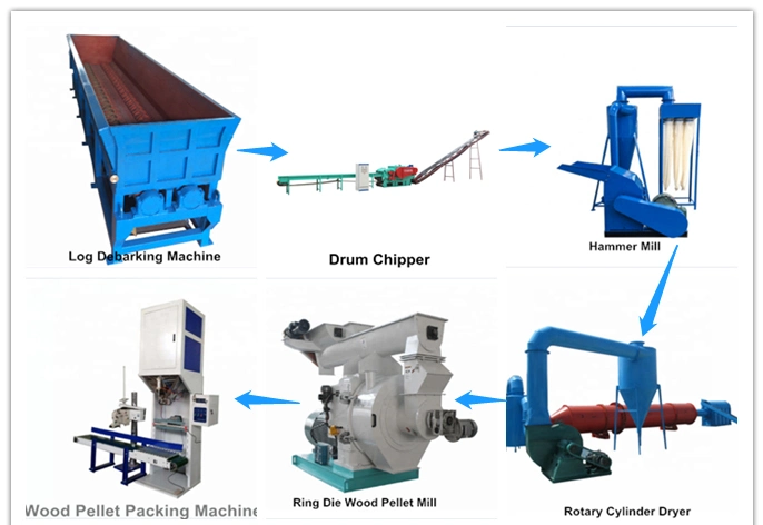 Wood Sawdust Wood Chips Rotary Drum Drying Machine