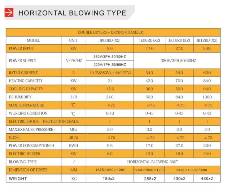 Kinkai Energy Saving Heat Pump Dryer Air Circulation Uniform Drying for Wood Wood Drying Machine