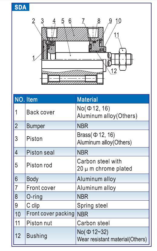 Sda63-110/120/130/140/150 Compact Cylinder, Sda Double Acting Compact Cylinder, Common Standard Cylinder for Automatic Equipment