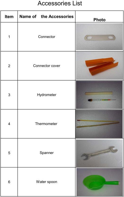 NiCd 1.2V 40ah Rechargeable Battery Pack for Switchgear