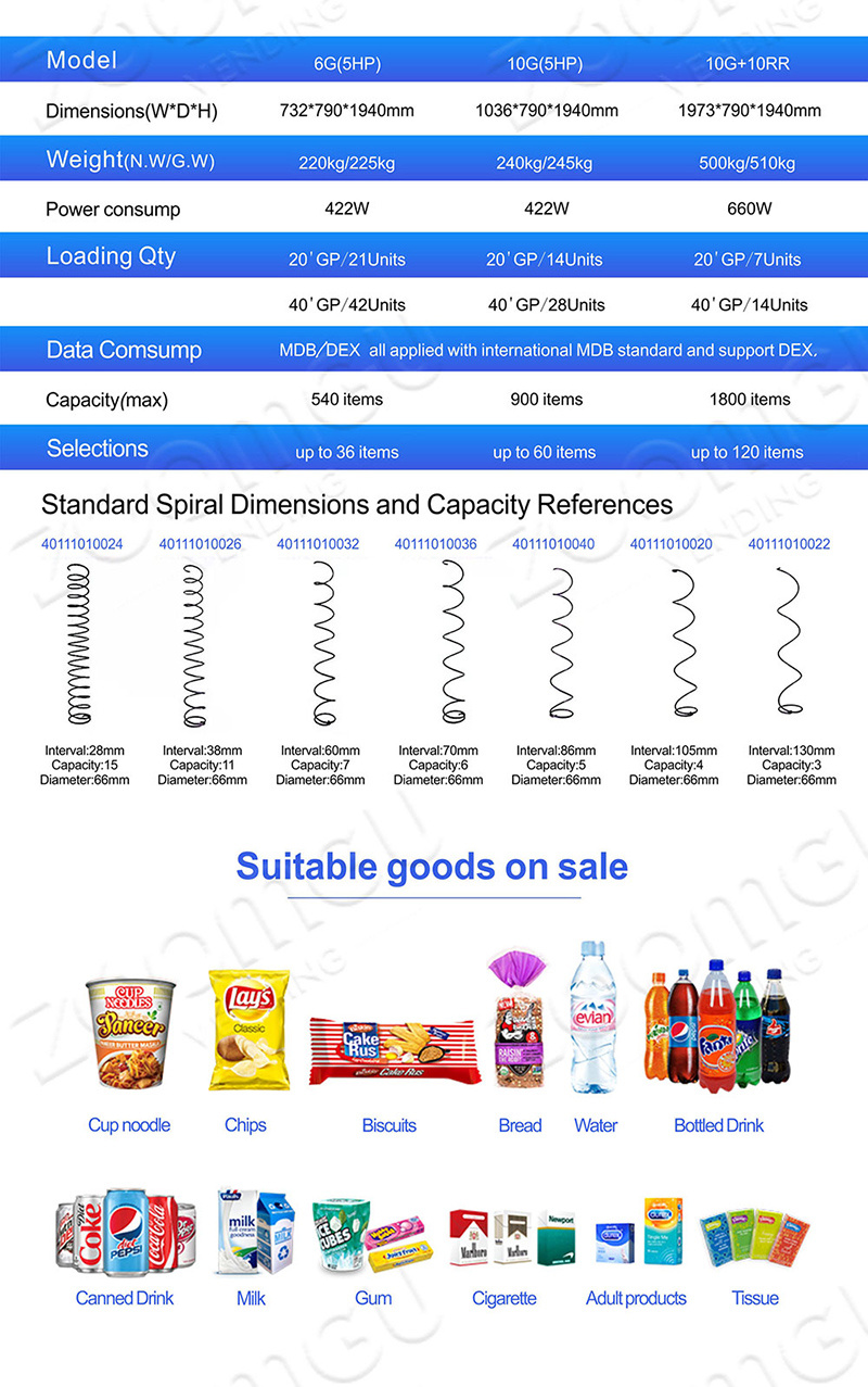 Zoomgu Factory Directly Sale Vending Machine at Lowest Factory Price
