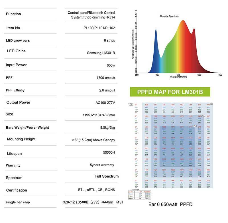 720W 8 Bar High Yields 3.75lbs Dimmable Commercial Indoor LED Grow Lights