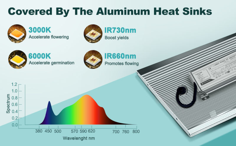 Full Spectrum Planting LED Grow Light for Greenhouse Plants