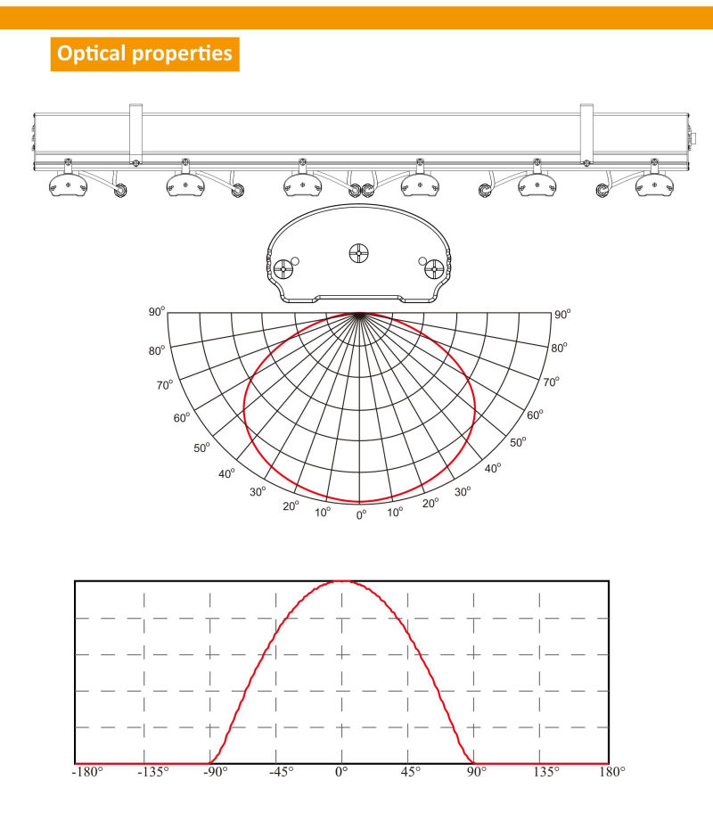 High Power Full Spectrum 640W LED Grow Light