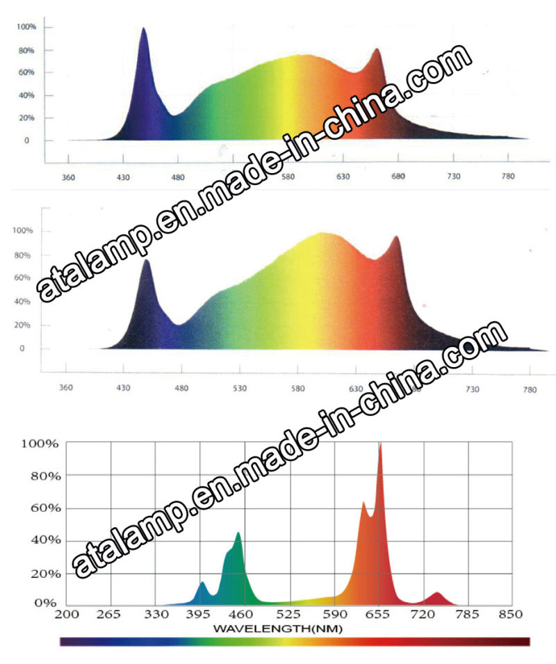 2020 ATA Generation Full Spectrum LED Grow Light 1000W High Quality Grow Indoor Grow Tent Complete Kit LED for Medical Plants