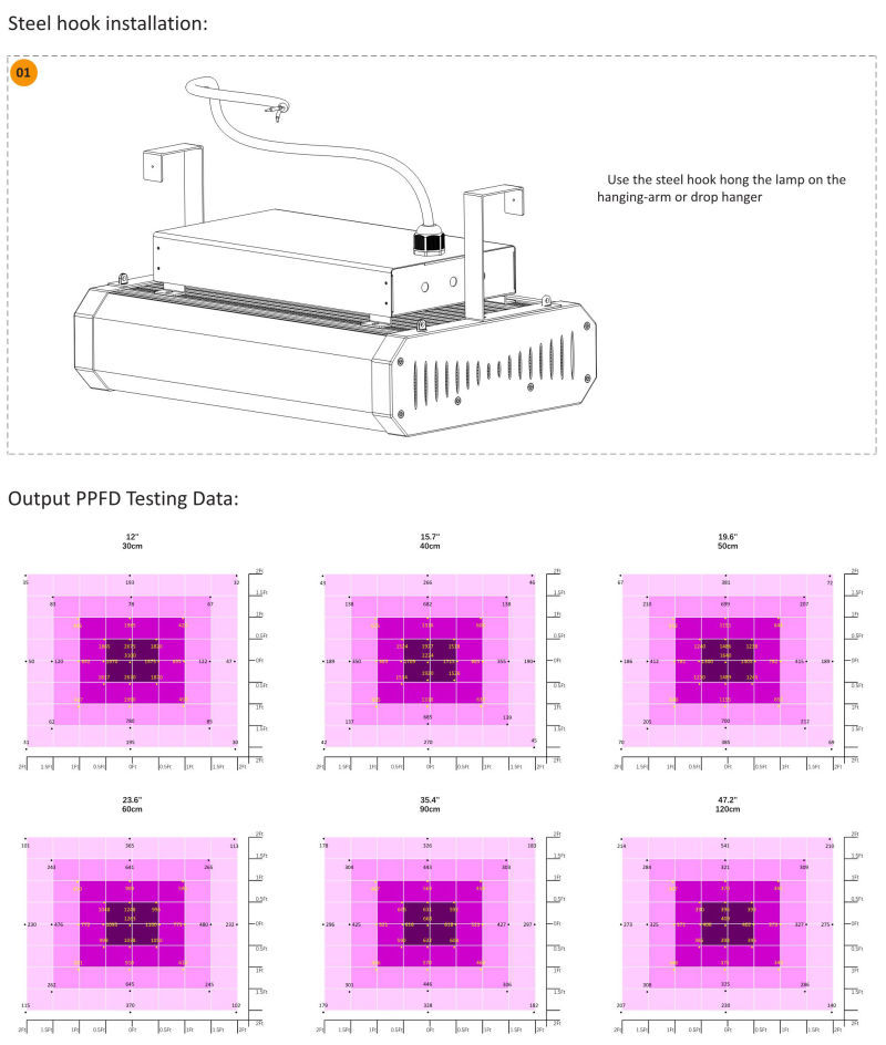 LED Grow Light for Indoor Greenhouse Plants Growing