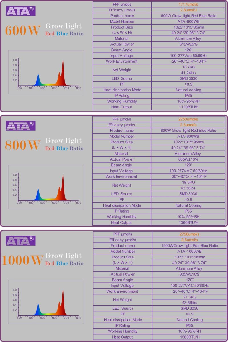 ATA Full Spectrum&Red Blue Ratio LED Grow Light Full Spectrum LED Grow Light 800W LED Grow Light