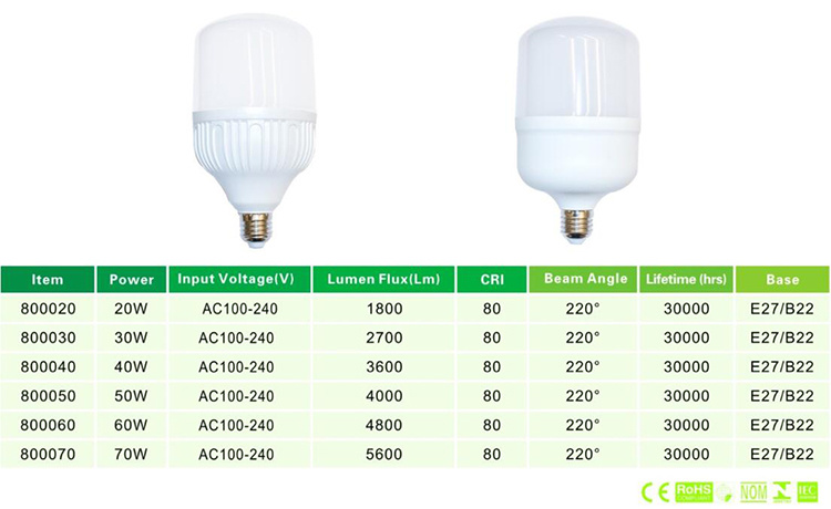 LED Bulb SMD LED Light Bulb 20W LED Bulb