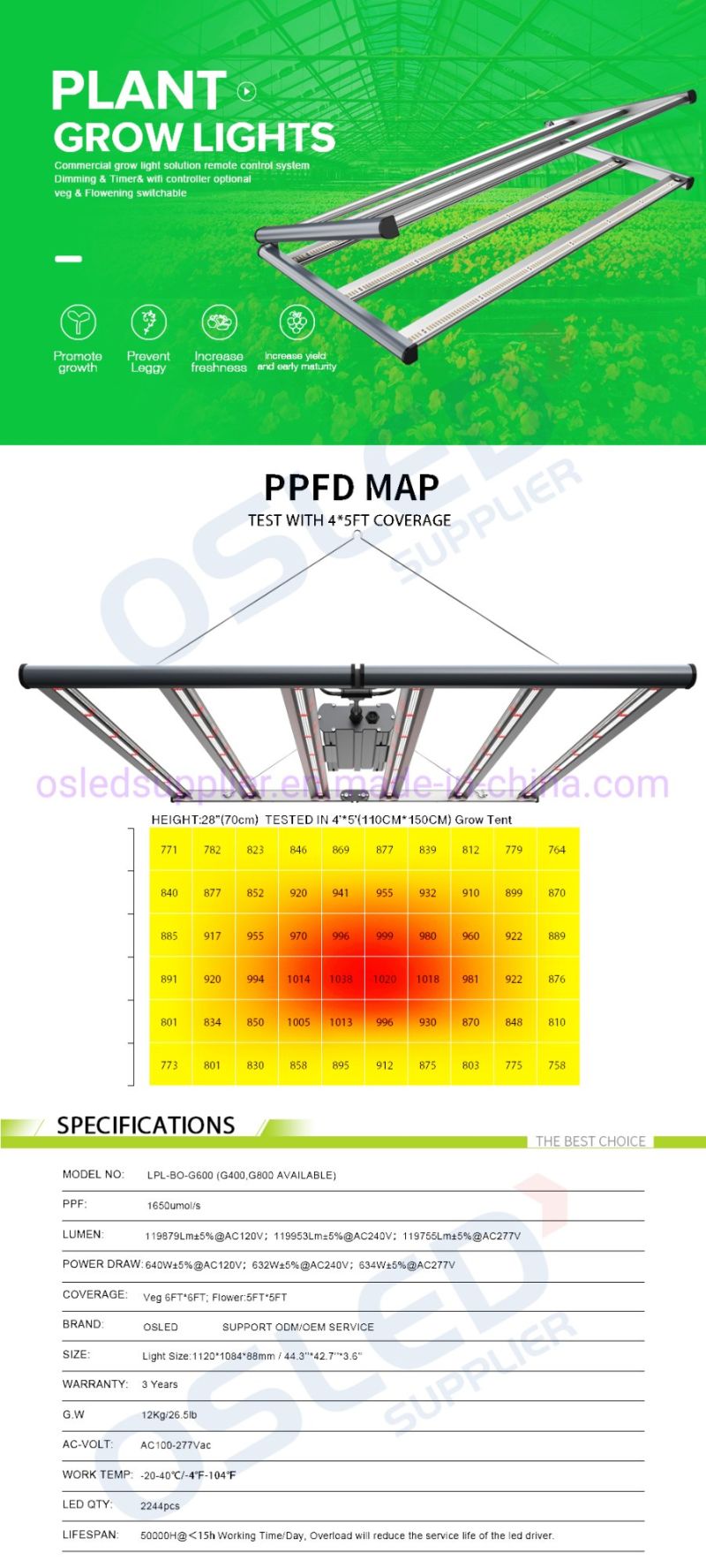 640 Watt LED Grow Light with Samsung Chip & Sosen Driver, Grow Lights for Indoor Plants Full Spectrum 220W Sunlike for Veg Flower Indoor Plants