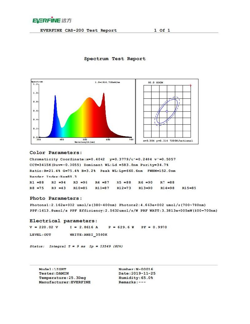 New Designing Full Spectrum LED Grow Lighting Bulbs (630W 2.7umol/J) to Replace Fluence Spydr