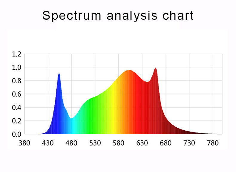 IP65 600W/680W Full Spectrum Grow Lighting Plant Grow Light