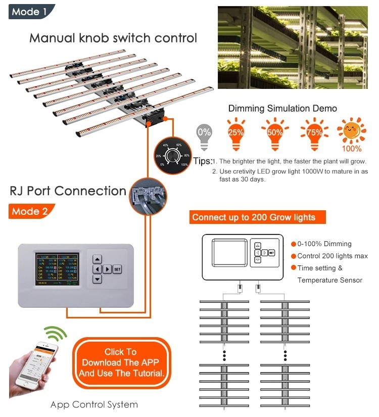 Spydr Plus 1000W LED Grow Light for Racks and Lights Indoor Growing