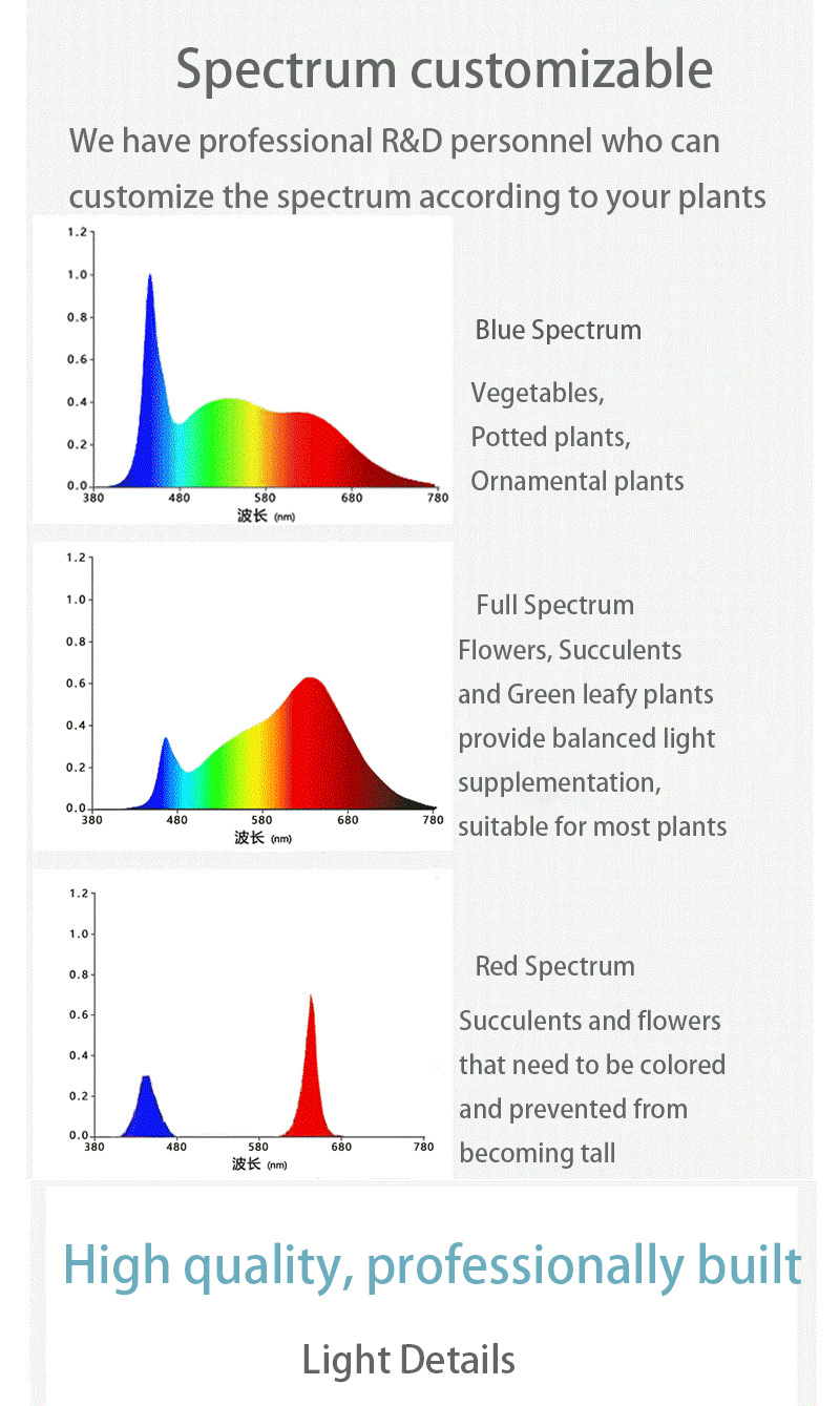 Functional Greenhouse Vegetable Planting LED Grow Tube T5 Grow Light