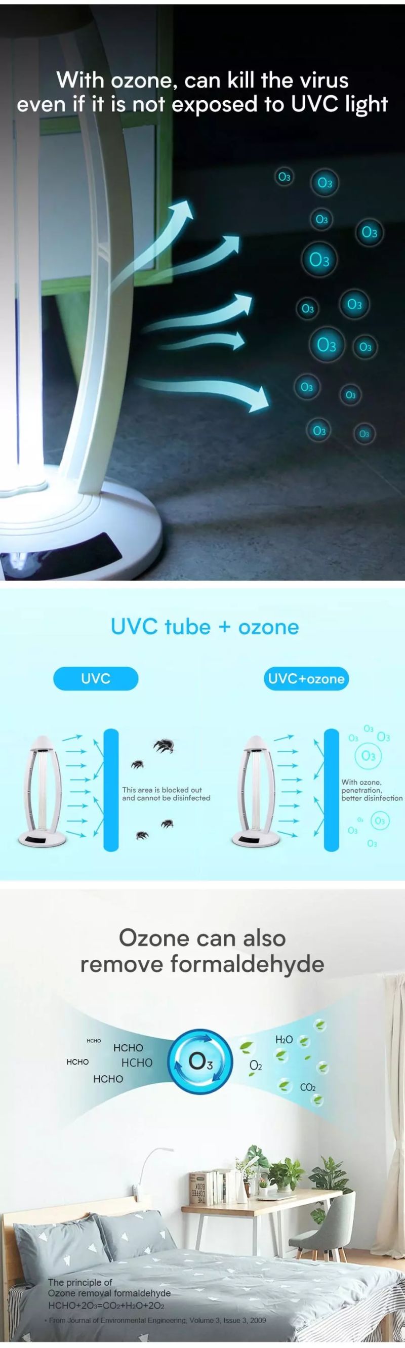 UV Lamp UVC Disinfection System Sterilizer UV Germicidal Lamp for Medical Home LED Lamp