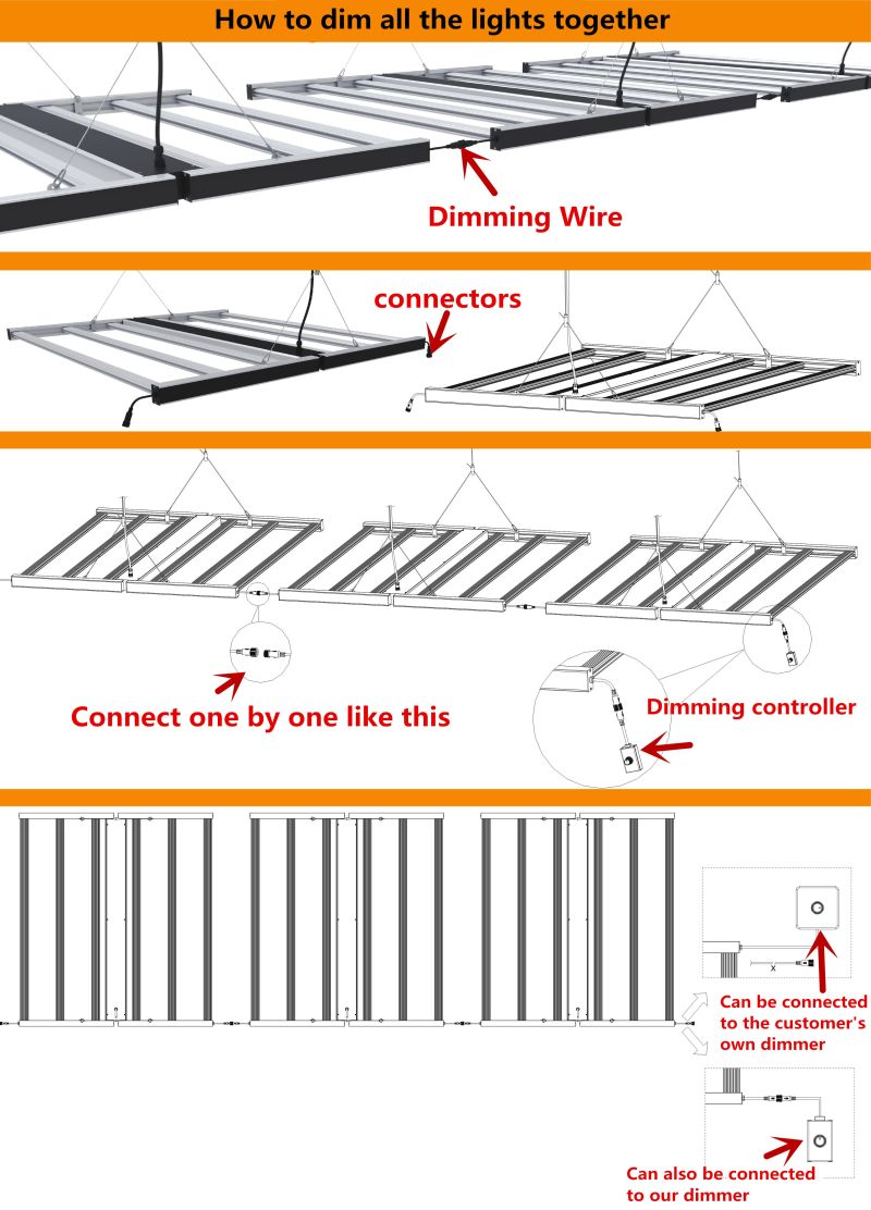 Hydroponics LED Grow Light for Plant Growing