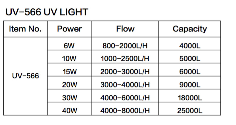 Ultraviolet Lamp 30W to Kill Algae Bacteria Virus