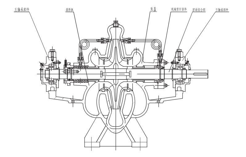 BB1 Double Suction High Flow Rate Industrial Raw Water Pump